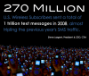 270million-us-subscribers1.png