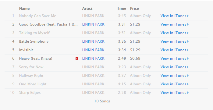 linkin park one more light album length